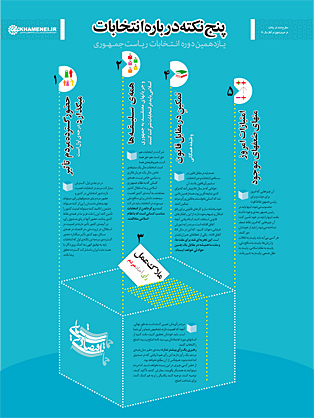 5 نکته اساسی در مورد انتخابات از دیدگاه رهبری